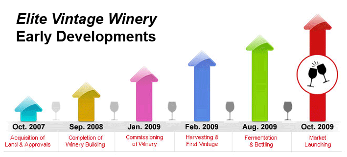 Elite-development-plans