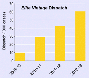 Elite-dispatch-to-market